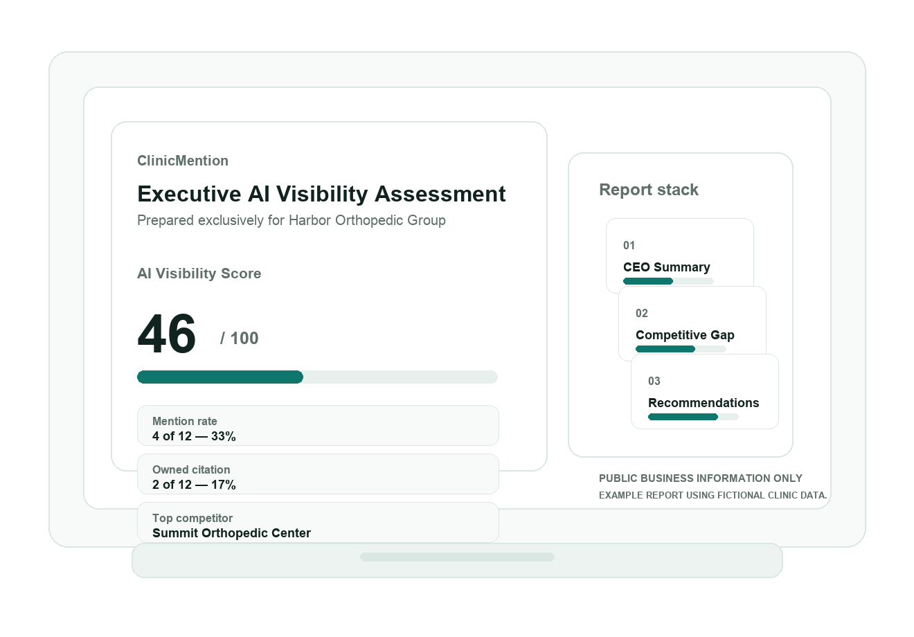 ClinicMention Executive Report mockup with score cards and prompt analysis