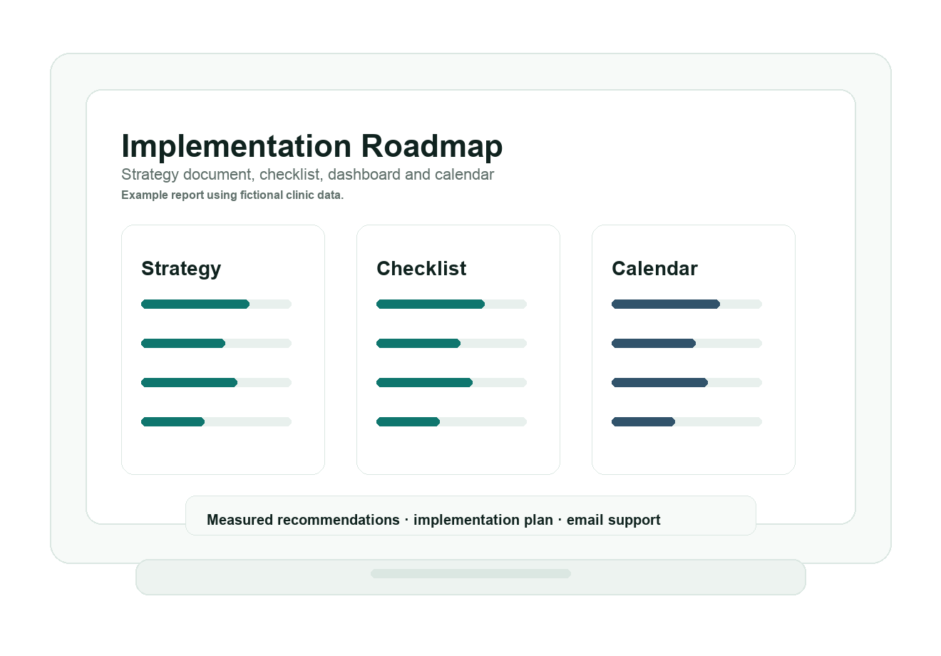 ClinicMention implementation roadmap mockup with action plan cards